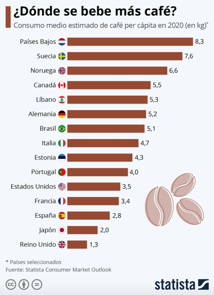 El mercado de la cafeína anhidra seguirá subiedo para el 2029 2 mercado de la cafeina anhidra