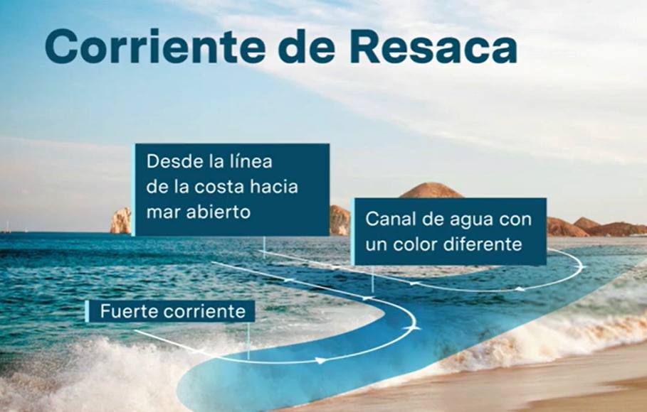 Guía de supervivencia de cafeína en polvo: cómo salir de una corriente de resaca 1 Que es una corriente de resaca